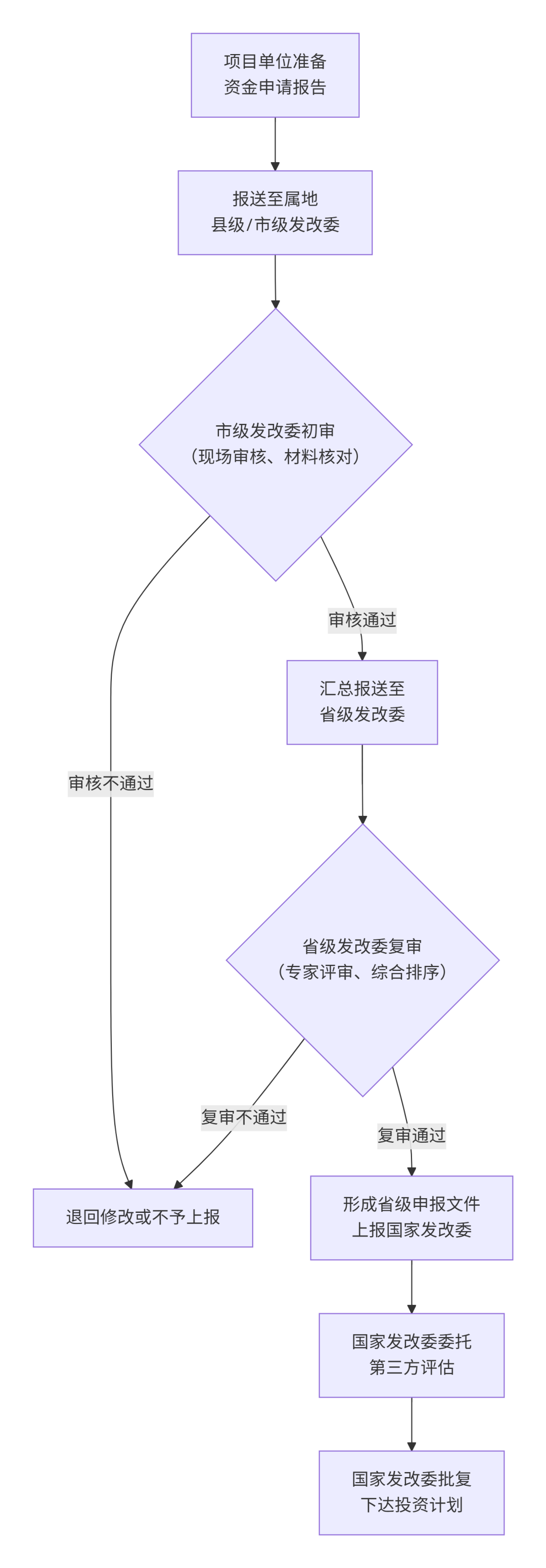 金沙bjs线路检测中心